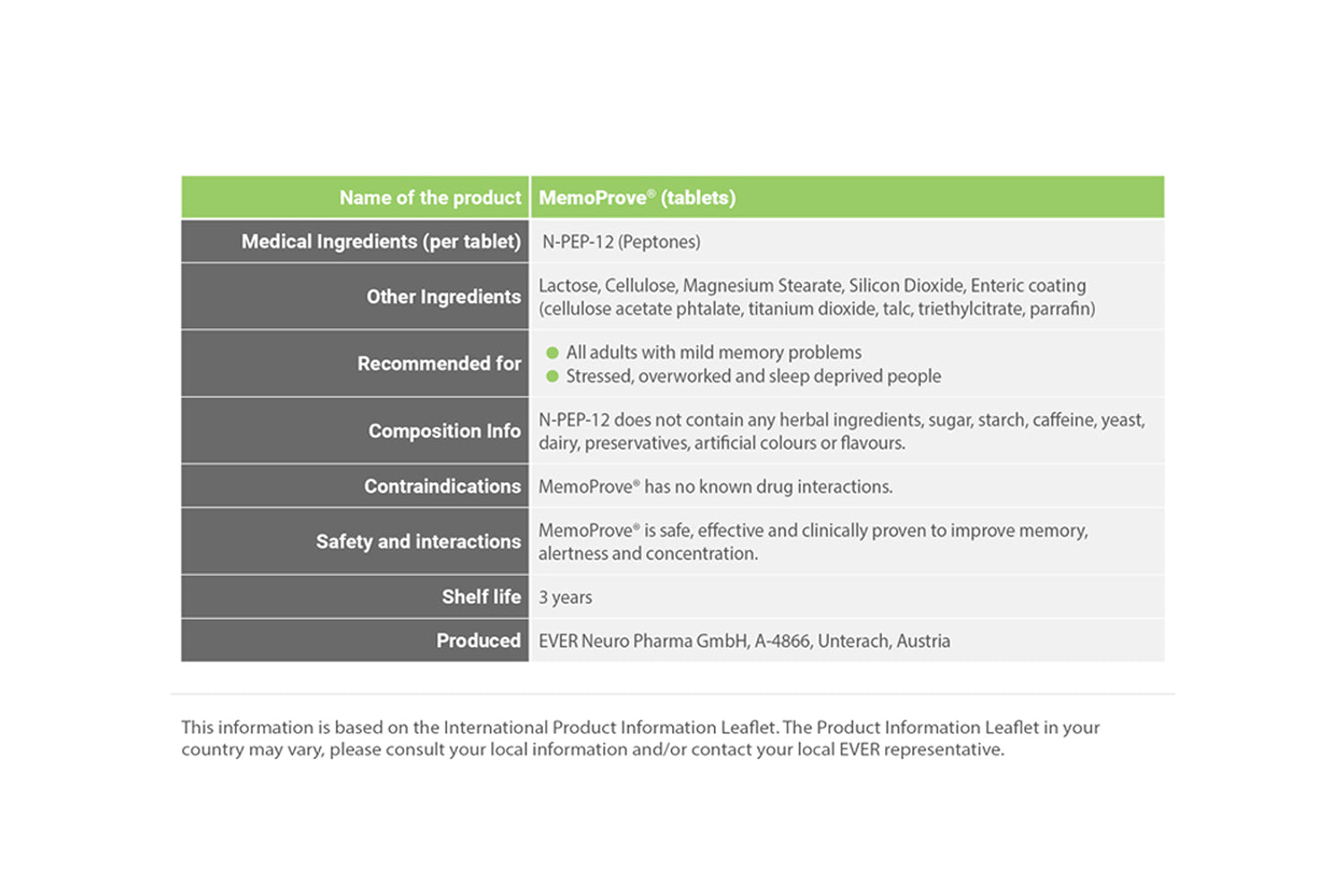 Memoprove Medical Ingredients, Composition, contraindications, safety and interactions Chart - HealthCare PharmaScience