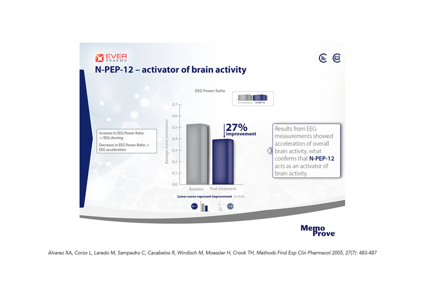 Memoprove N Pep 12 activator of brain activity - Healthcare pharmascience